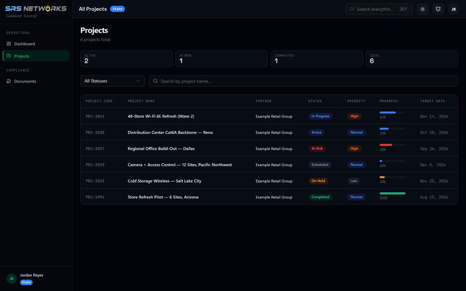 Command Center projects list: six programs with status, priority, progress bars, and target dates (sample data)